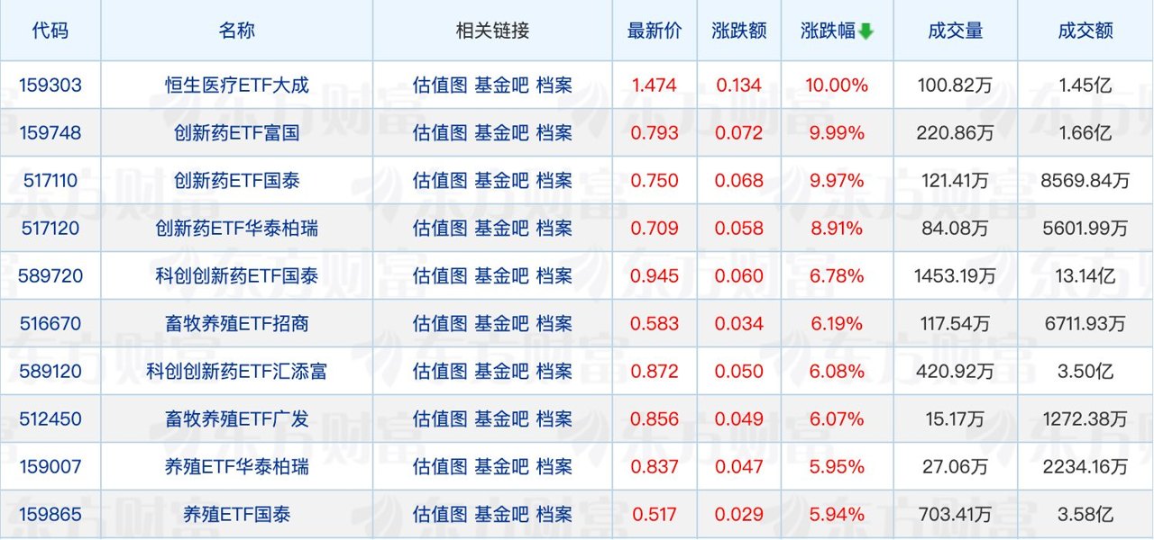浦领基金销售公司遭公募集中解约;沙川最新发声